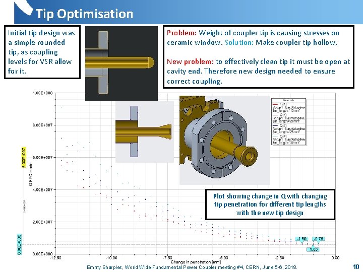 Tip Optimisation Initial tip design was a simple rounded tip, as coupling levels for