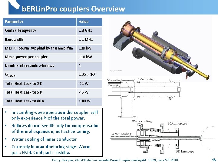 b. ERLin. Pro couplers Overview Parameter Value Central Frequency 1. 3 GHz Bandwidth ±