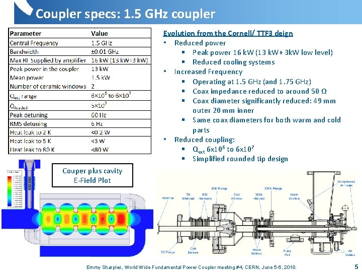 Coupler specs: 1. 5 GHz coupler Evolution from the Cornell/ TTF 3 deign •