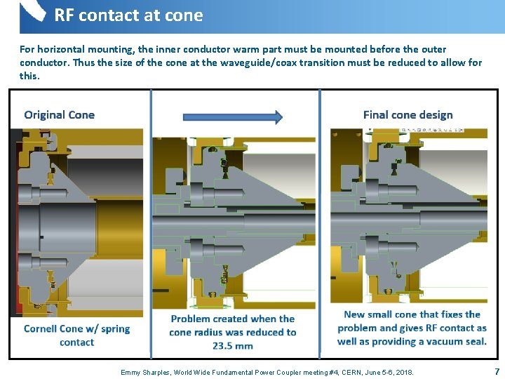 RF contact at cone For horizontal mounting, the inner conductor warm part must be