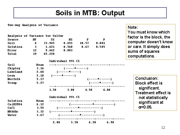 Soils in MTB: Output Two-way Analysis of Variance for Sulfur Source DF SS MS