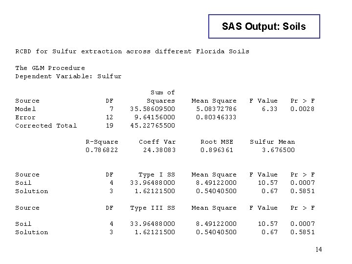 SAS Output: Soils RCBD for Sulfur extraction across different Florida Soils The GLM Procedure