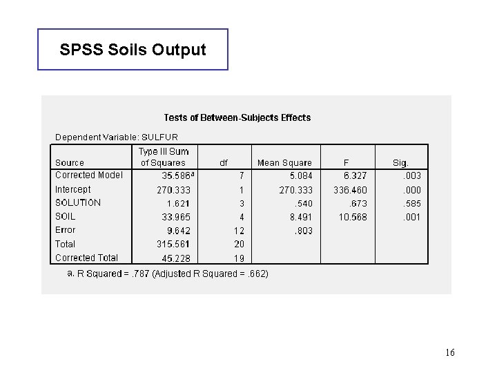 SPSS Soils Output 16 