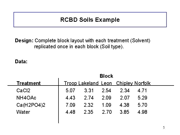 RCBD Soils Example Design: Complete block layout with each treatment (Solvent) replicated once in