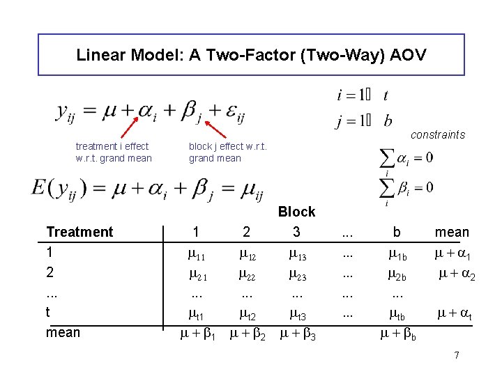 Linear Model: A Two-Factor (Two-Way) AOV constraints treatment i effect w. r. t. grand