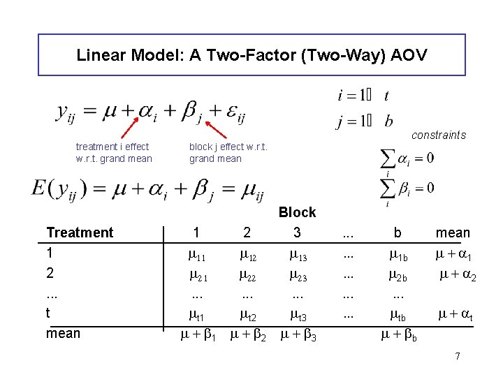 Linear Model: A Two-Factor (Two-Way) AOV constraints treatment i effect w. r. t. grand Linear Model: A Two-Factor (Two-Way) AOV constraints treatment i effect w. r. t. grand