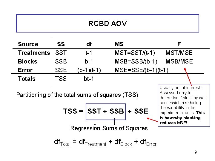 RCBD AOV Source Treatments Blocks Error Totals SS SST SSB SSE TSS df t-1