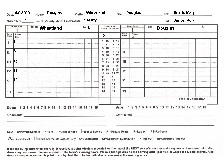 9/9/2020 Douglas Wheatland Varsity 1 Wheatland 6 7 c 11 12 9 Smith, Mary