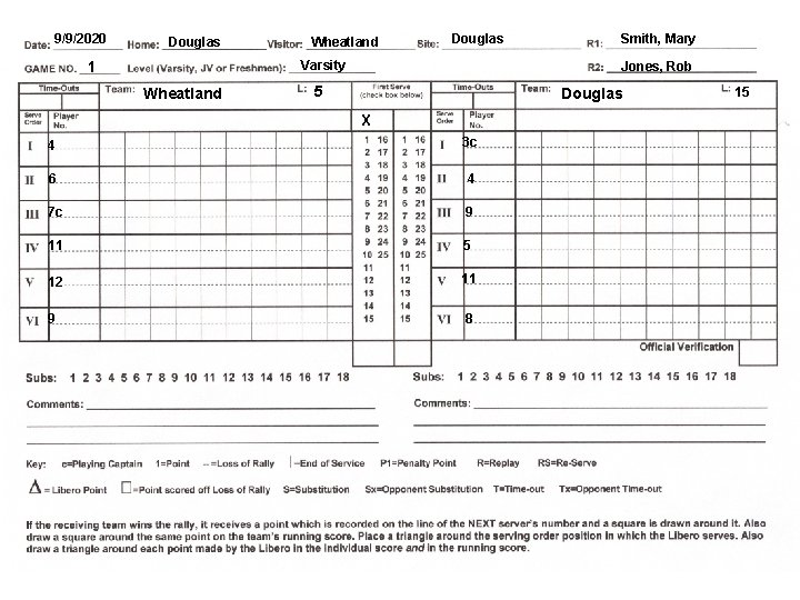 9/9/2020 Douglas Wheatland Douglas Varsity 1 Wheatland Smith, Mary Jones, Rob 5 Douglas X