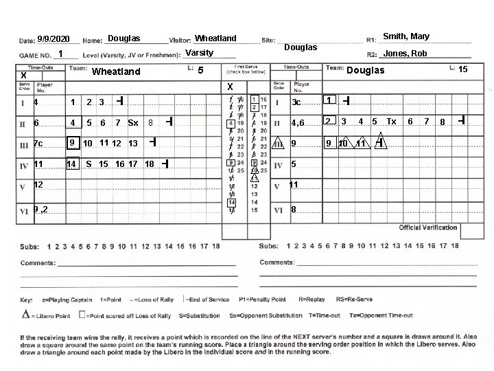 Douglas 9/9/2020 Smith, Mary Wheatland Douglas Varsity 1 5 Wheatland X 4 1 2