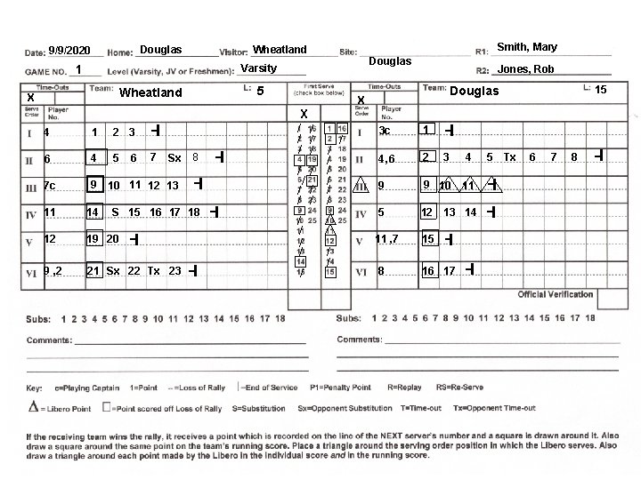 Douglas 9/9/2020 Douglas Varsity 1 5 Wheatland X 4 1 2 3 -l 6