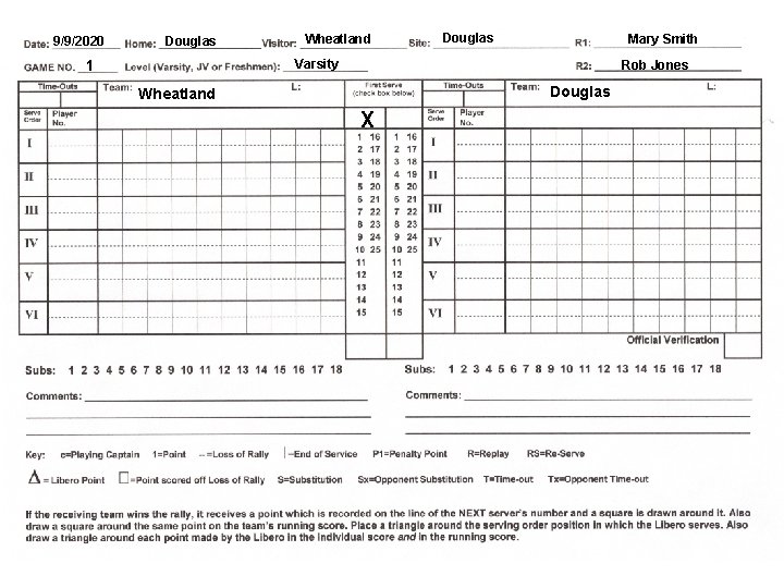 9/9/2020 Douglas Wheatland Douglas Mary Smith Varsity 1 Rob Jones Douglas Wheatland X 