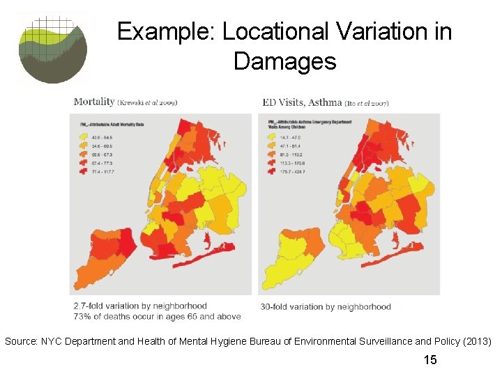 Example: Locational Variation in Damages Source: NYC Department and Health of Mental Hygiene Bureau