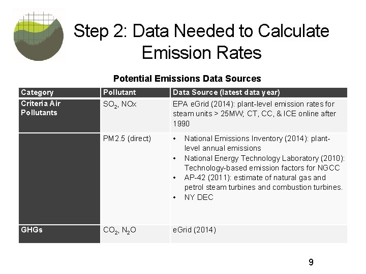 Step 2: Data Needed to Calculate Emission Rates Potential Emissions Data Sources Category Criteria