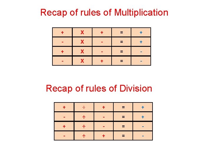 Recap of rules of Multiplication + X + = + - X - =