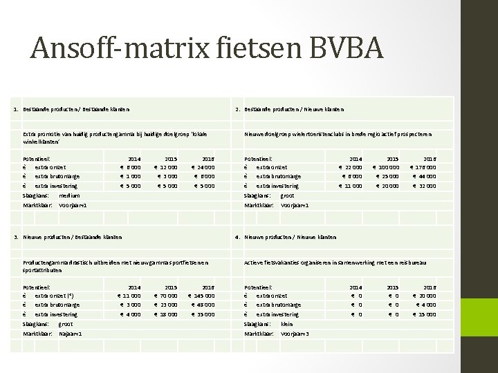 Ansoff-matrix fietsen BVBA 1. Bestaande producten / Bestaande klanten 2. Bestaande producten / Nieuwe