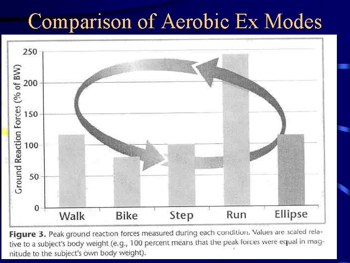 Comparison of Aerobic Ex Modes 