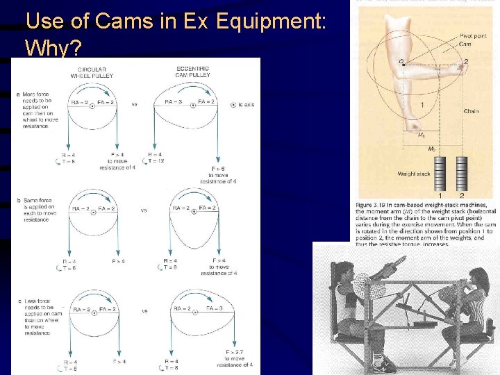 Use of Cams in Ex Equipment: Why? 