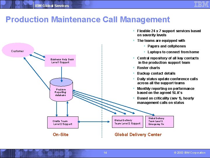 IBM Global Services Production Maintenance Call Management § Flexible 24 x 7 support services