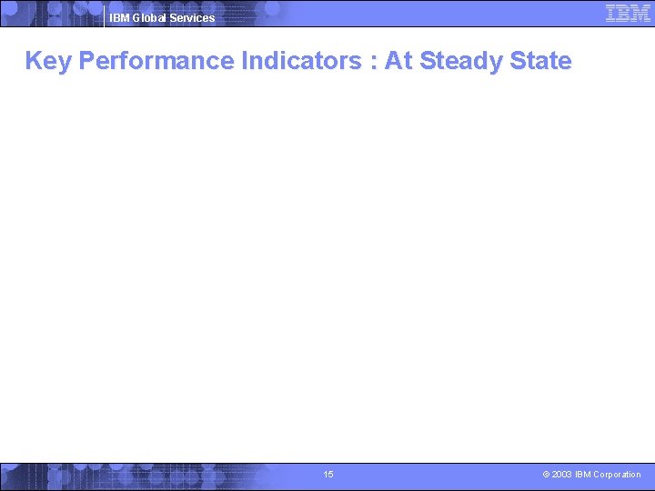 IBM Global Services Key Performance Indicators : At Steady State 15 © 2003 IBM