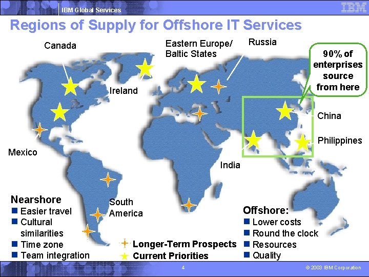 IBM Global Services Regions of Supply for Offshore IT Services Eastern Europe/ Baltic States