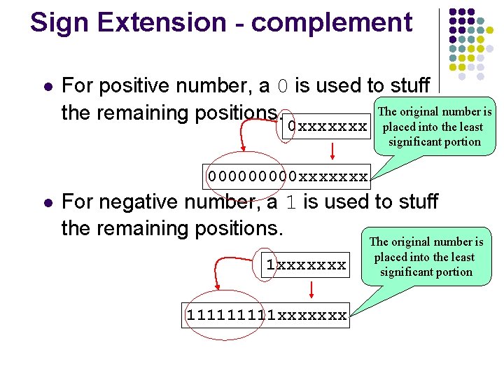 Sign Extension - complement l For positive number, a 0 is used to stuff