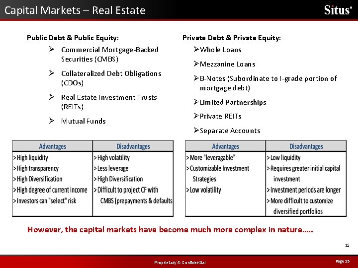 Capital Markets – Real Estate ® Public Debt & Public Equity: Private Debt &