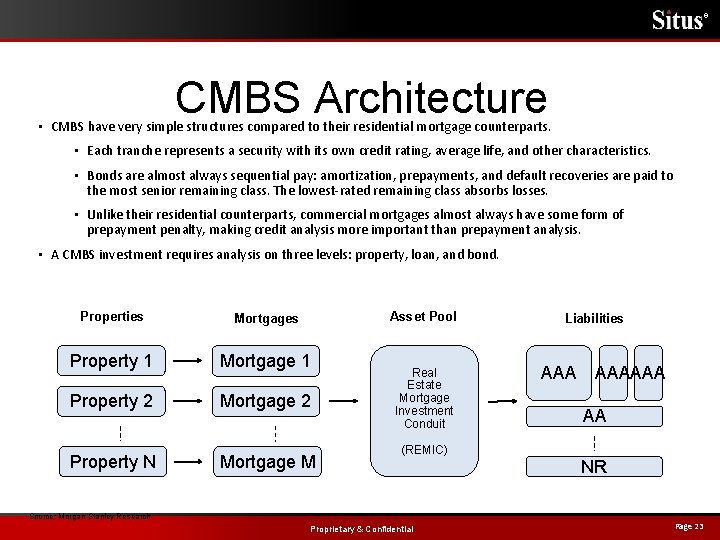 ® CMBS Architecture • CMBS have very simple structures compared to their residential mortgage