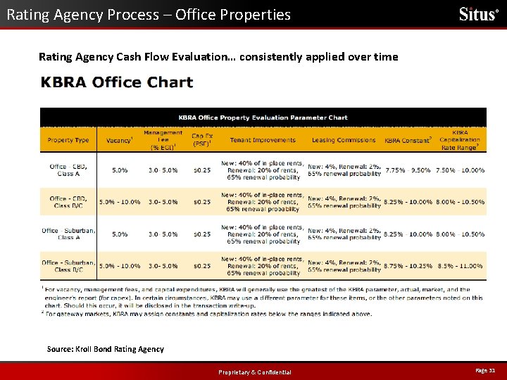 Rating Agency Process – Office Properties ® Rating Agency Cash Flow Evaluation… consistently applied