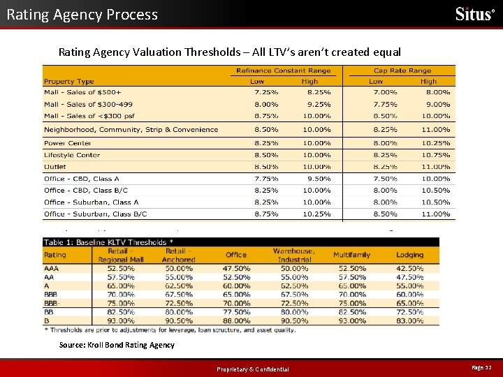 Rating Agency Process ® Rating Agency Valuation Thresholds – All LTV’s aren’t created equal