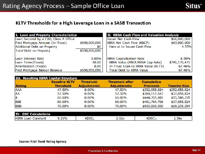 Rating Agency Process – Sample Office Loan ® KLTV Thresholds for a High Leverage
