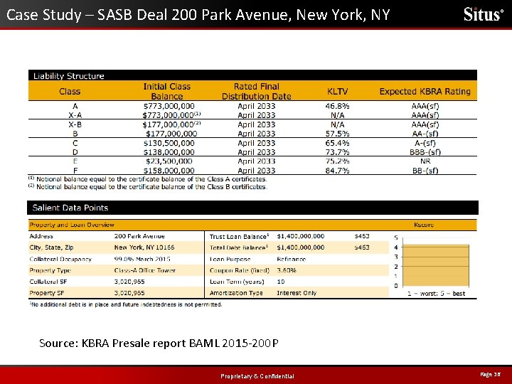 Case Study – SASB Deal 200 Park Avenue, New York, NY ® Source: KBRA