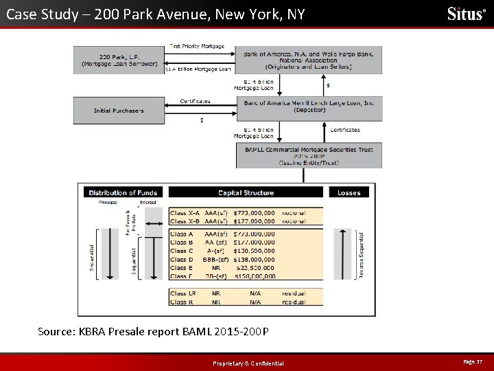Case Study – 200 Park Avenue, New York, NY ® Source: KBRA Presale report
