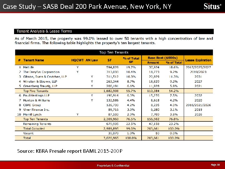 Case Study – SASB Deal 200 Park Avenue, New York, NY ® Source: KBRA