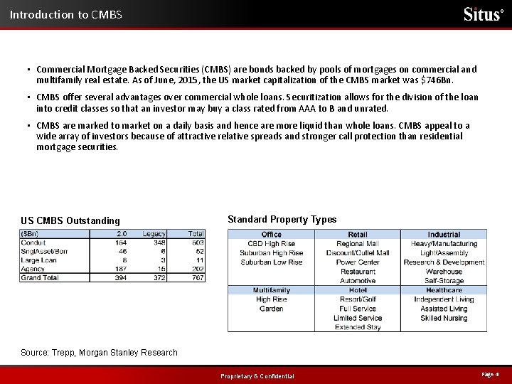 Introduction to CMBS ® • Commercial Mortgage Backed Securities (CMBS) are bonds backed by