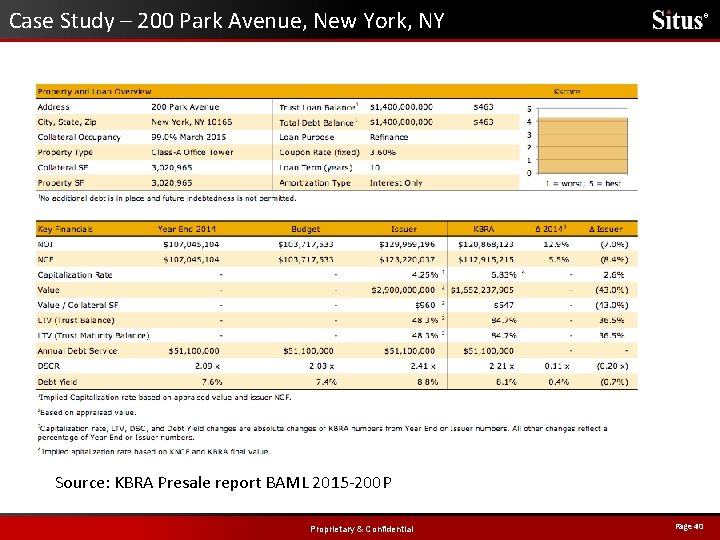 Case Study – 200 Park Avenue, New York, NY ® Source: KBRA Presale report