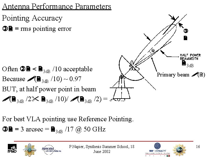 Antenna Performance Parameters Pointing Accuracy = rms pointing error Often < 3 d. B