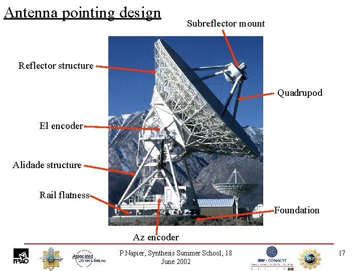Antenna pointing design Subreflector mount Reflector structure Quadrupod El encoder Alidade structure Rail flatness