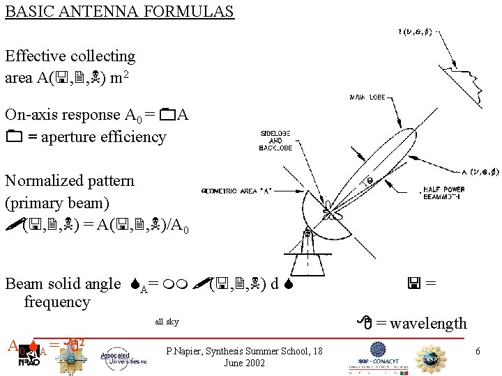 BASIC ANTENNA FORMULAS Effective collecting area A( , , ) m 2 On-axis response