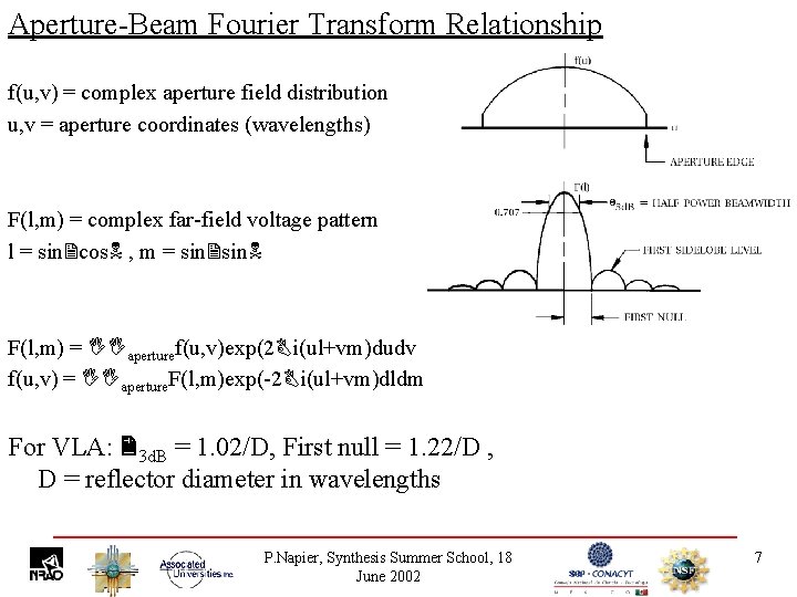 Aperture-Beam Fourier Transform Relationship f(u, v) = complex aperture field distribution u, v =