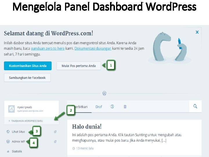 Mengelola Panel Dashboard Word. Press 