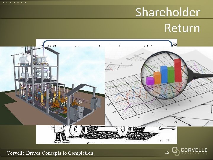 Shareholder Return Why can’t somebody do something W about these high gas prices? Corvelle