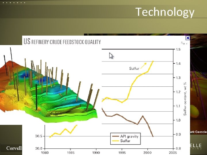 Technology Corvelle Drives Concepts to Completion 18 