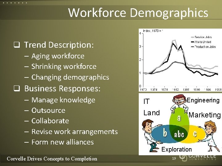 Workforce Demographics q Trend Description: – Aging workforce – Shrinking workforce – Changing demographics