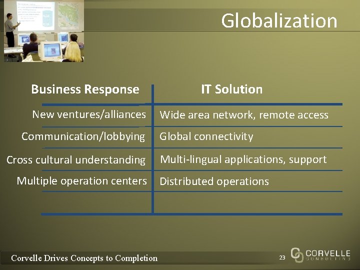 Globalization Business Response New ventures/alliances Communication/lobbying Cross cultural understanding Multiple operation centers Corvelle Drives