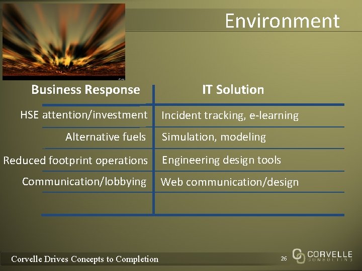 Environment Business Response IT Solution HSE attention/investment Incident tracking, e-learning Alternative fuels Reduced footprint