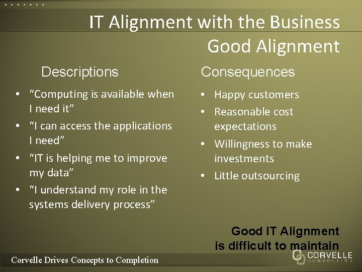 IT Alignment with the Business Good Alignment Descriptions • “Computing is available when I