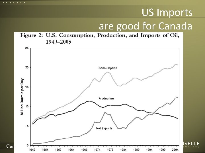 US Imports are good for Canada Corvelle Drives Concepts to Completion 54 