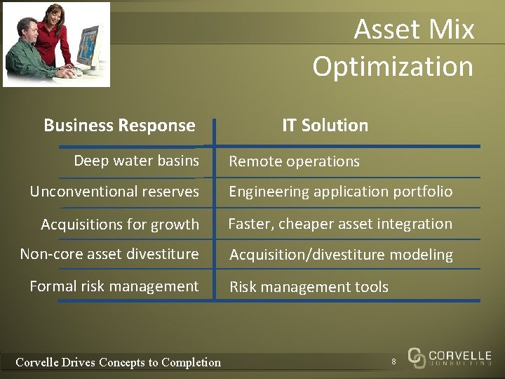 Asset Mix Optimization Business Response Deep water basins IT Solution Remote operations Unconventional reserves