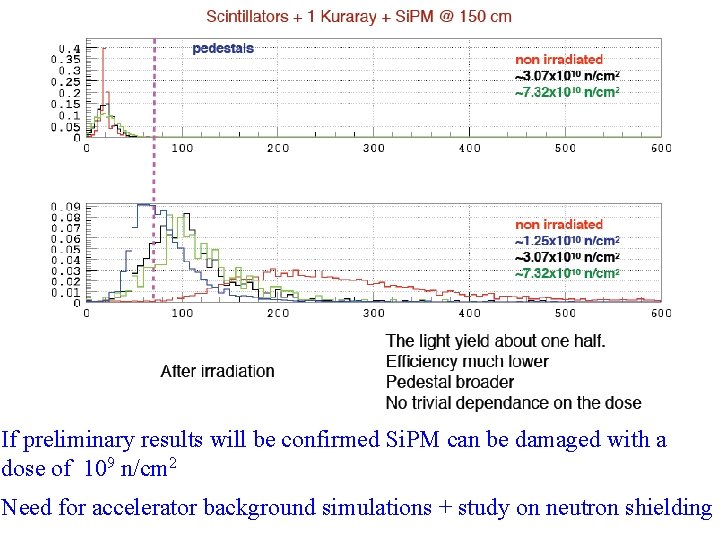 If preliminary results will be confirmed Si. PM can be damaged with a dose